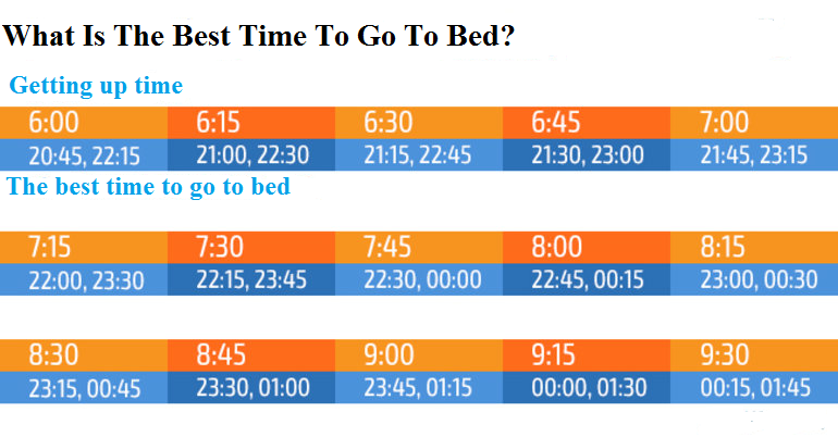 what-is-the-best-time-to-go-to-bed-to-wake-totally-refreshed-this-table