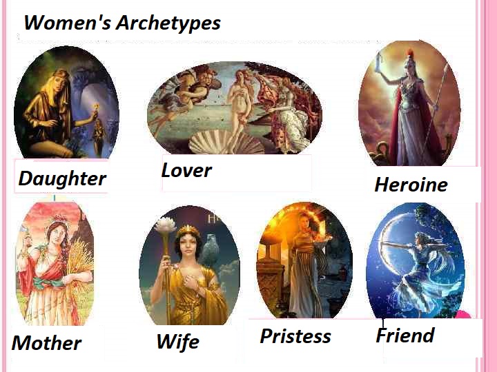 Discover The Power of Archetypes in Your Life  Dr Irina Webster